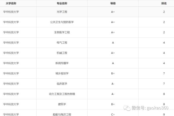 中国哪个科技大学最牛(中国最好科技大学)插图1