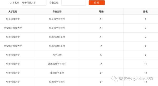中国哪个科技大学最牛(中国最好科技大学)插图2