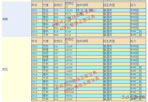 广东金融学院最热门的十大专业排名(广东金融学院最热门的十大专业是什么)插图4
