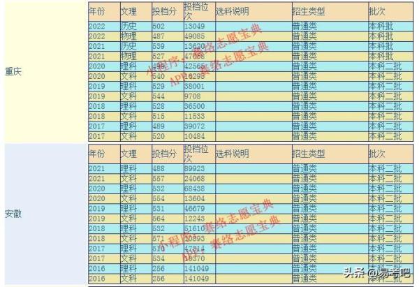 广东金融学院最热门的十大专业排名(广东金融学院最热门的十大专业是什么)插图3
