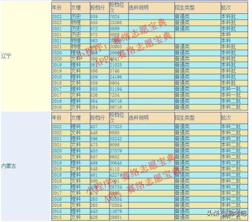 广东金融学院最热门的十大专业排名(广东金融学院最热门的十大专业是什么)插图5