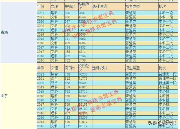 广东金融学院最热门的十大专业排名(广东金融学院最热门的十大专业是什么)插图6