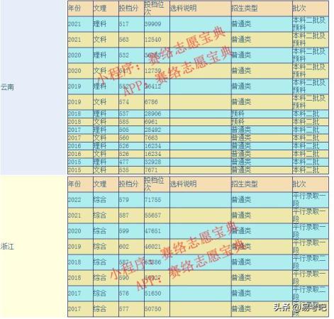广东金融学院最热门的十大专业排名(广东金融学院最热门的十大专业是什么)插图7