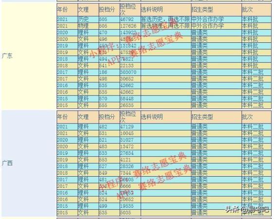 广东金融学院最热门的十大专业排名(广东金融学院最热门的十大专业是什么)插图8