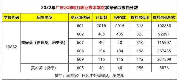 广东水利电力职业技术学院是公办的吗(广东水利电力职业技术学院是公办的吗还是民办)插图1