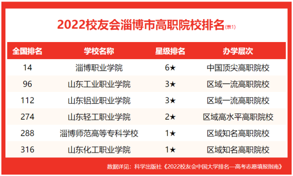 山东理工大学在淄博哪个村(山东理工大学在淄博哪个区哪个街道)插图2