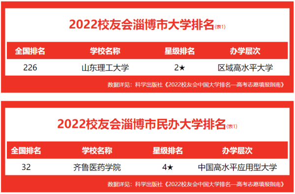 山东理工大学在淄博哪个村(山东理工大学在淄博哪个区哪个街道)插图1