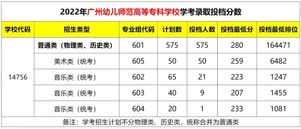 广州幼儿师范高等专科学校是公办的吗(广州市幼儿师范学校是大专吗)插图1