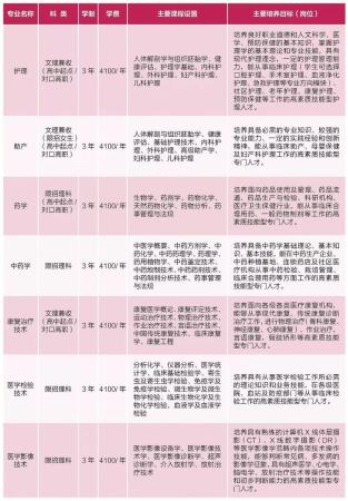 四川护理职业学院龙泉校区图片高清(四川护理职业学院龙泉校区图片大全)插图16