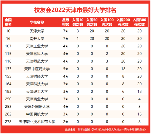 天津理工大学在全国排名第几(天津理工大学在全国排名多少名)插图1