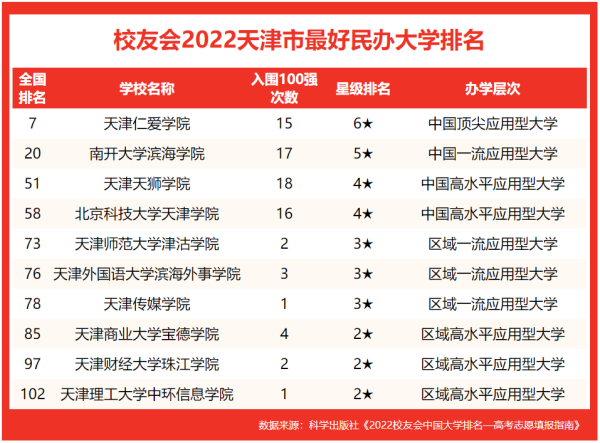 天津理工大学在全国排名第几(天津理工大学在全国排名多少名)插图2