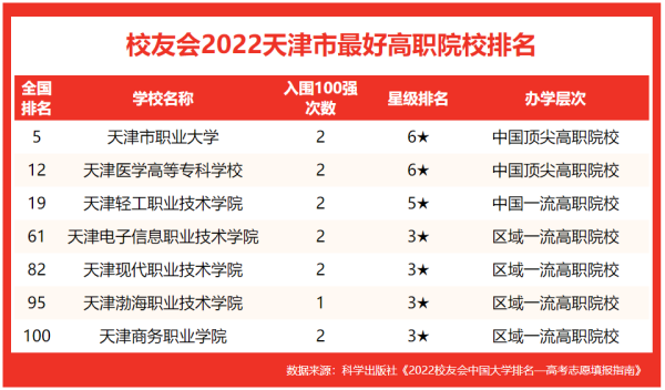 天津理工大学在全国排名第几(天津理工大学在全国排名多少名)插图3