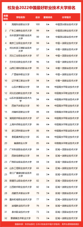 天津理工大学在全国排名第几(天津理工大学在全国排名多少名)插图12