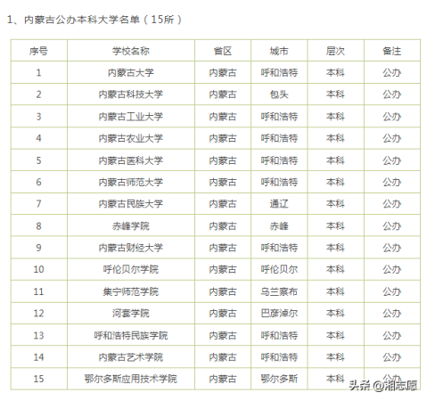 内蒙古所有大学排名顺序(内蒙古的所有大学排名)插图1