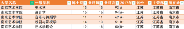 南京艺术学院各学院(南京艺术学院含金量)插图3
