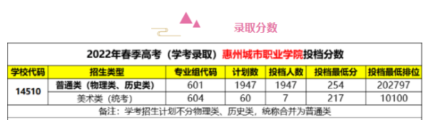 惠州公办大专职业学校有哪些(惠州公办专科学校)插图1