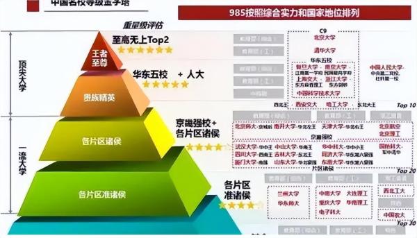 211学校排名第几(211大学排名全国第几)插图