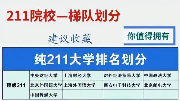 211学校排名第几(211大学排名全国第几)插图2