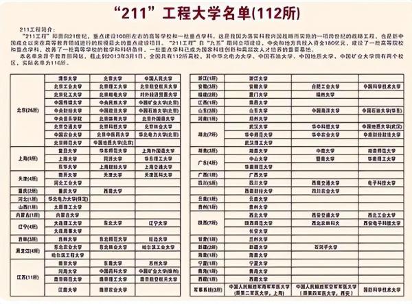 211学校排名第几(211大学排名全国第几)插图1