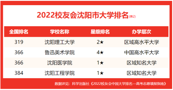 东北大学是全国排名(东北大学在全国的排名)插图2