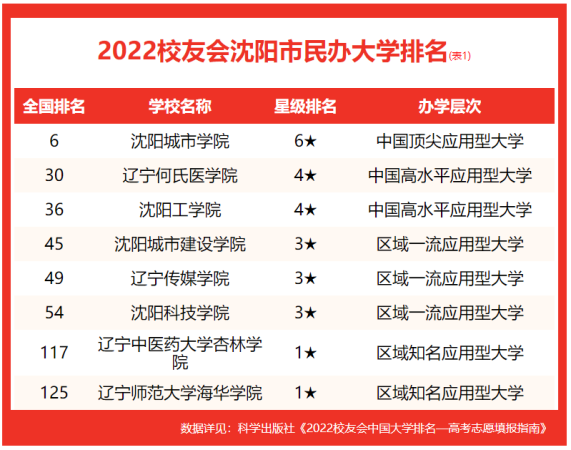 东北大学是全国排名(东北大学在全国的排名)插图3