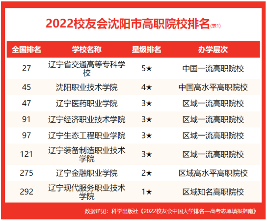东北大学是全国排名(东北大学在全国的排名)插图4