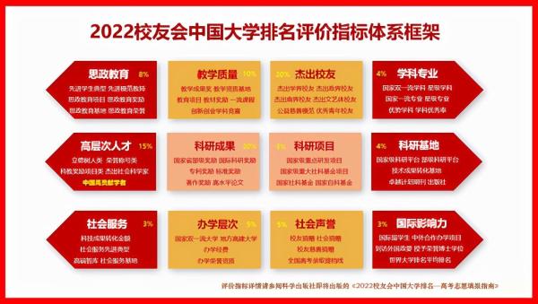 东北大学是全国排名(东北大学在全国的排名)插图5