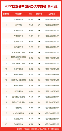 东北大学是全国排名(东北大学在全国的排名)插图7