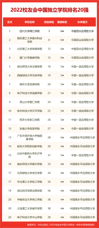 东北大学是全国排名(东北大学在全国的排名)插图10