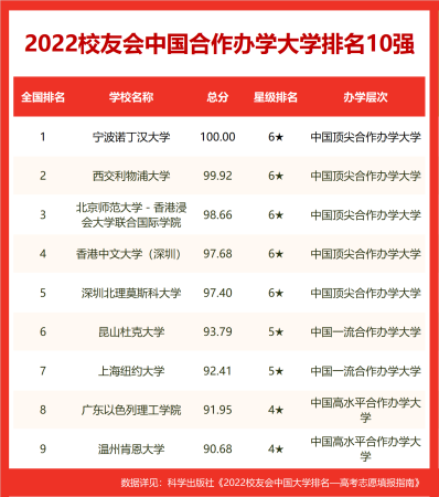 东北大学是全国排名(东北大学在全国的排名)插图11