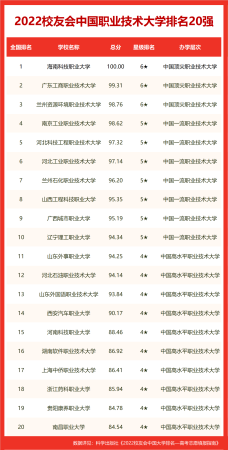 东北大学是全国排名(东北大学在全国的排名)插图12