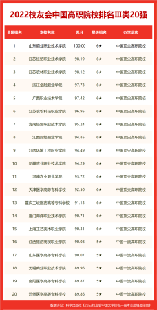 东北大学是全国排名(东北大学在全国的排名)插图15