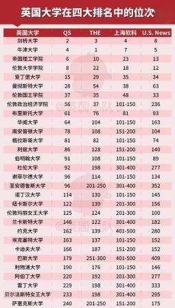 伦敦大学学院全球排名多少分(伦敦大学全球排名第几)插图