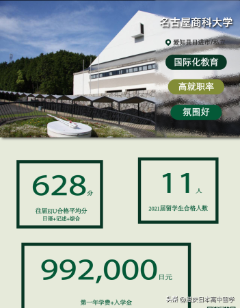 名古屋商科大学(名古屋大学商科怎么样)插图6