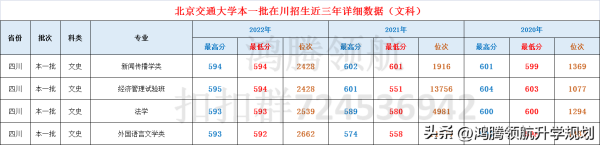 北京交通大学是双一流吗（北京交通大学近年四川录取分数情况汇总）插图5