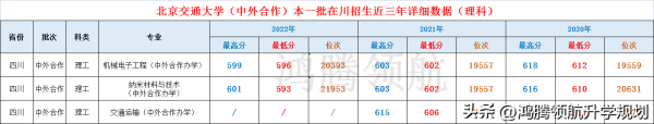 北京交通大学是双一流吗（北京交通大学近年四川录取分数情况汇总）插图6