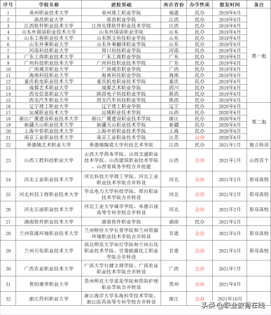 公办国家级重点中专(国家级重点职业学校排名高中)插图1