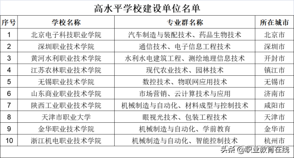 公办国家级重点中专(国家级重点职业学校排名高中)插图3
