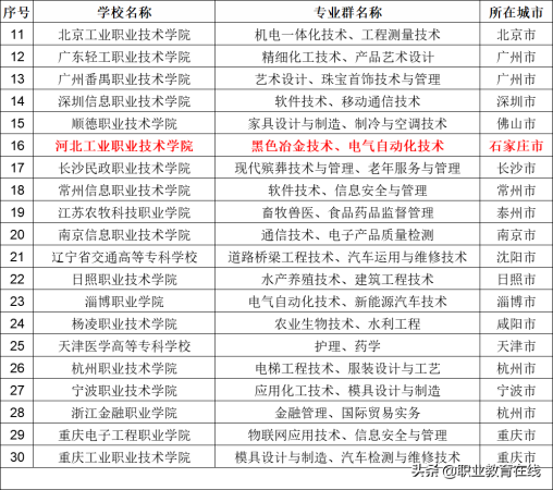 公办国家级重点中专(国家级重点职业学校排名高中)插图4