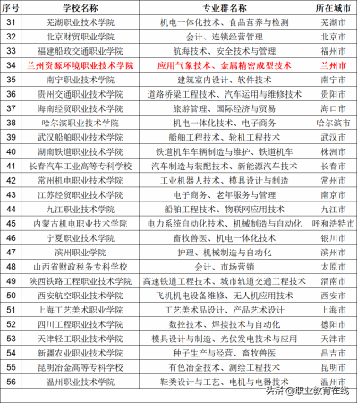 公办国家级重点中专(国家级重点职业学校排名高中)插图5