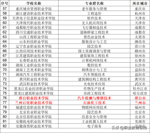 公办国家级重点中专(国家级重点职业学校排名高中)插图6