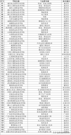 公办国家级重点中专(国家级重点职业学校排名高中)插图7