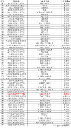 公办国家级重点中专(国家级重点职业学校排名高中)插图8