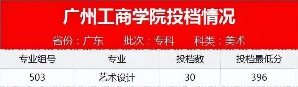 广东专科学校最低录取分数线汇总(广东各大院校专科分数线高考)插图3