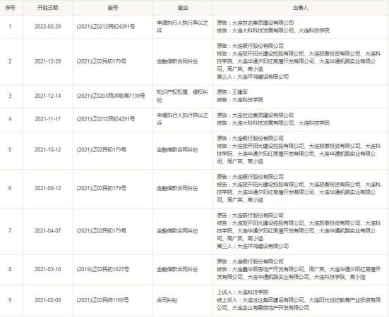 大连科技学院是几本(大连科技学院是什么大学)插图3