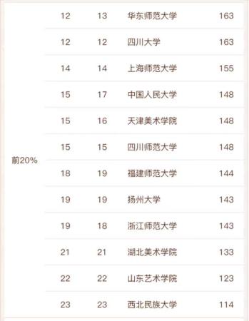 中国排名前10的美术学院(中国的美术类院校排名)插图4