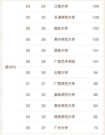 中国排名前10的美术学院(中国的美术类院校排名)插图5