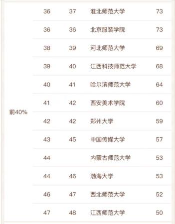 中国排名前10的美术学院(中国的美术类院校排名)插图6
