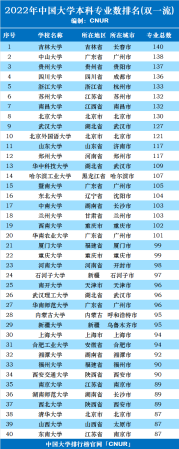吉林大学算顶尖985吗(吉林大学综合实力排名全国第几)插图