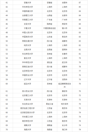 吉林大学算顶尖985吗(吉林大学综合实力排名全国第几)插图4
